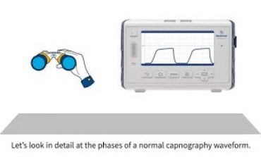 MedEd capnography byte 6: Different phases in normal waveforms