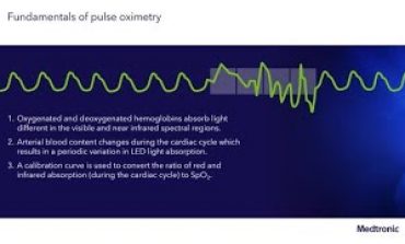 Nellcor™ Pulse Oximetry Overview Pt.3: The Technical Fundamentals of Pulse Oximetry
