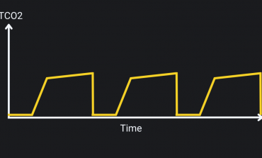 More than a tube: Capnography as an every day tool