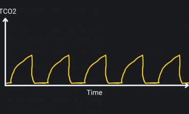 5 things to know about how capnography improves EMS care in respiratory arrest