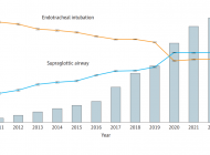 Study: Paramedics are shifting to supraglottic airways